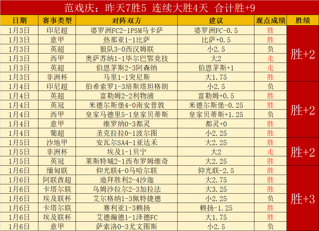 紫金雄师,战绩亮眼,挑战送分童,问鼎娱乐首页,问鼎娱乐官方网站,问鼎娱乐平台,问鼎娱乐