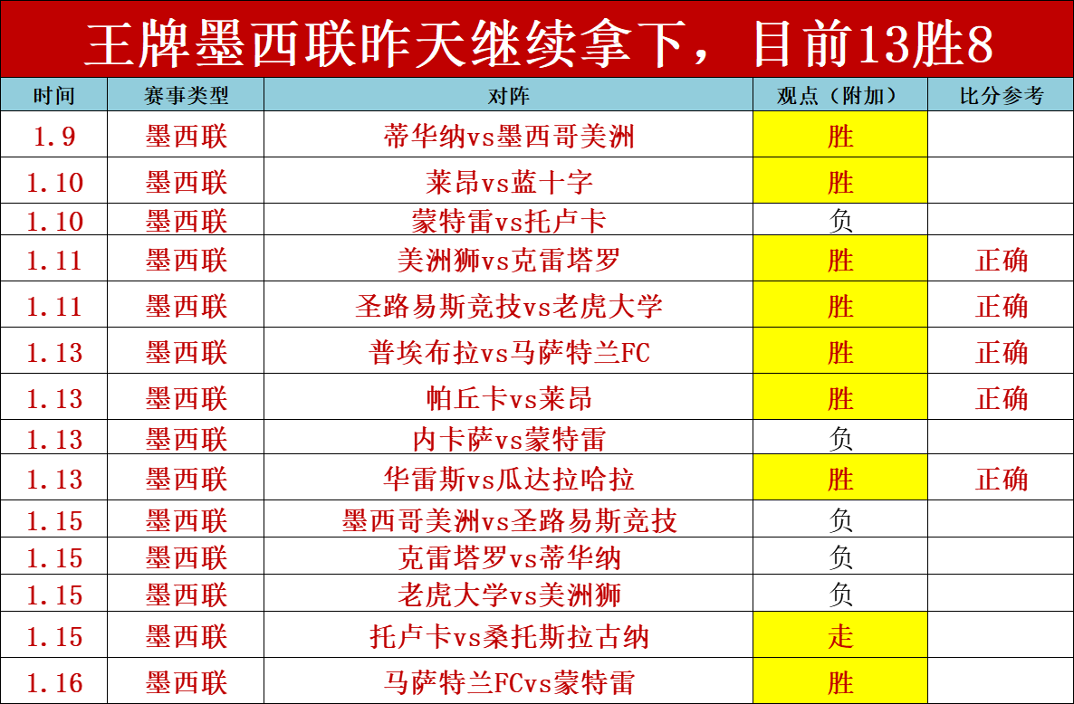 皇马险胜艰,毕尔巴鄂主,场所向披靡,问鼎娱乐首页,问鼎娱乐官方网站,问鼎娱乐平台,问鼎娱乐