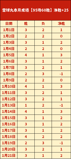大乐透期号,专家质合分,析推荐前区,问鼎娱乐首页,问鼎娱乐官方网站,问鼎娱乐平台,问鼎娱乐