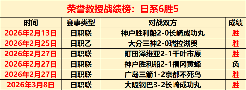 陈涛分析,大乐透期号,专家对比赛,问鼎娱乐首页,问鼎娱乐官方网站,问鼎娱乐平台,问鼎娱乐