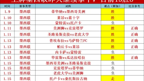 皇马险胜艰难  毕尔巴鄂主场所向披靡