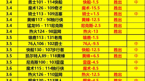 曼城23轮逆转阿斯顿维拉，马赫雷斯梅开二度！力挽狂澜冲冠在望！