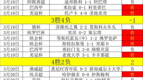 奥格斯堡1-0力克多特蒙德，古维鲁头球破门，布兰特进球被判无效